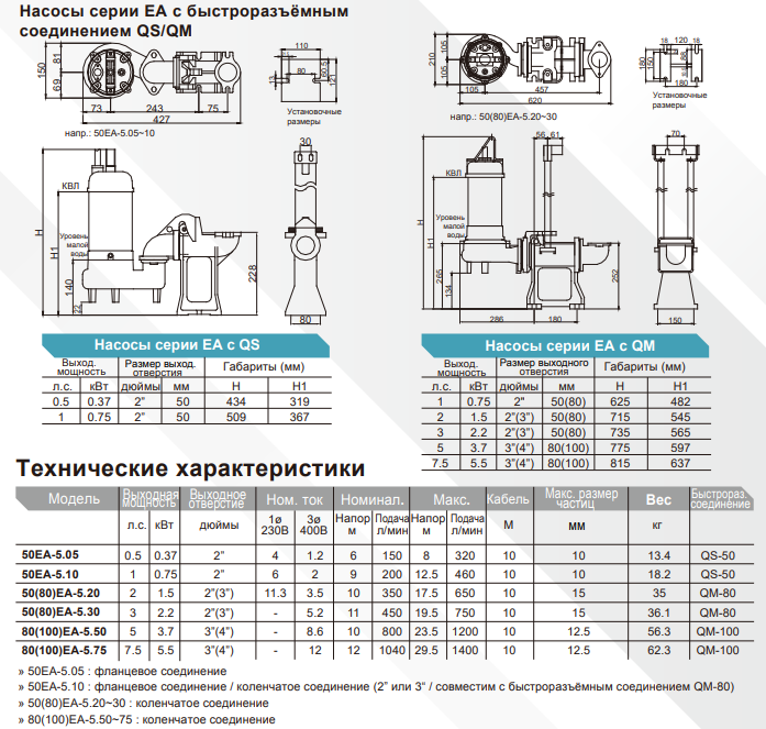 Насос EVAK 80EA-5.75T-EB   5.5kW 380V - Слайд 3